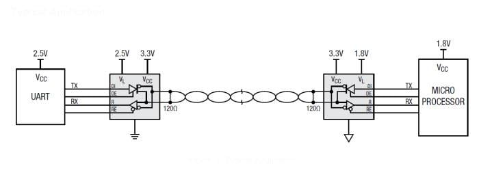 XR33202 Wide Supply RS 485 RS 422 Transceivers MaxLinear Mouser